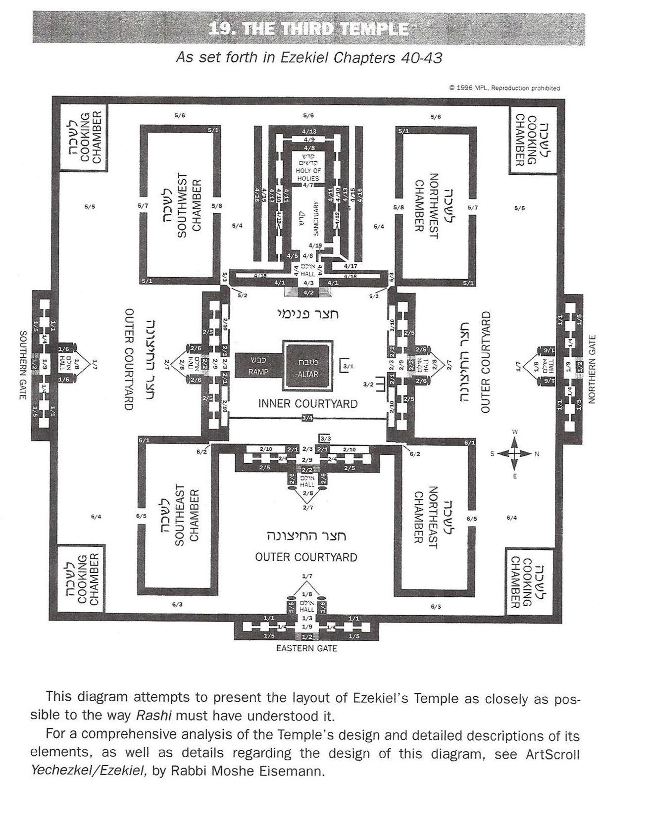 Building the Third Temple The Mitzvah Project